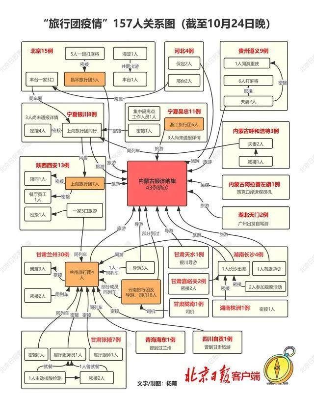 北京昌平一起打牌的人已有7人确诊,内蒙古额济纳旗今起居民和游客足不出户休闲区蓝鸢梦想 - Www.slyday.coM 北京昌平一起打牌的人已有7人确诊,内蒙古额济纳旗今起居民和游客足不出户休闲区蓝鸢梦想 - Www.slyday.coM