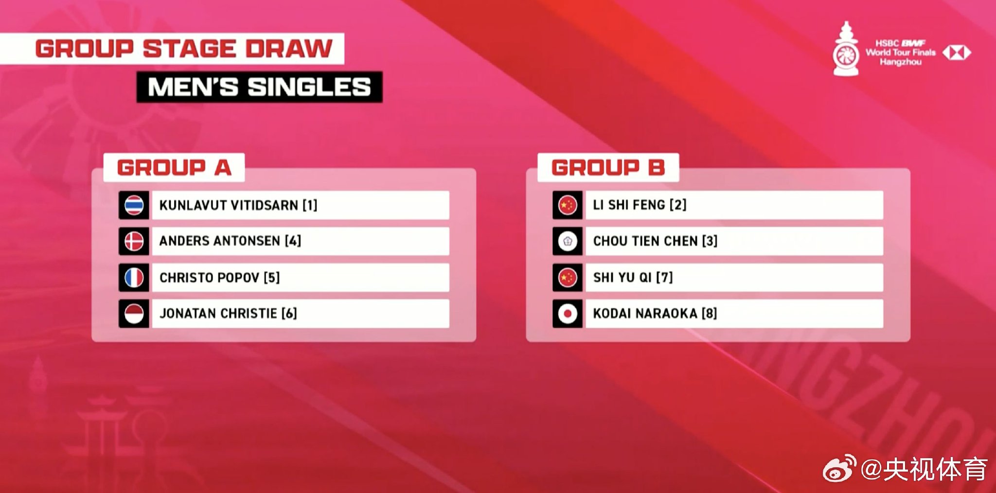 羽联总决赛抽签揭晓，石宇奇李诗沣王祉怡韩悦同组