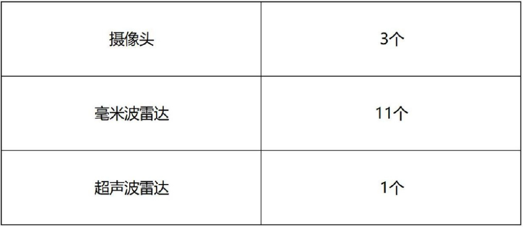 比亚迪海豚、零跑T03、新款宝骏KiWi EV
