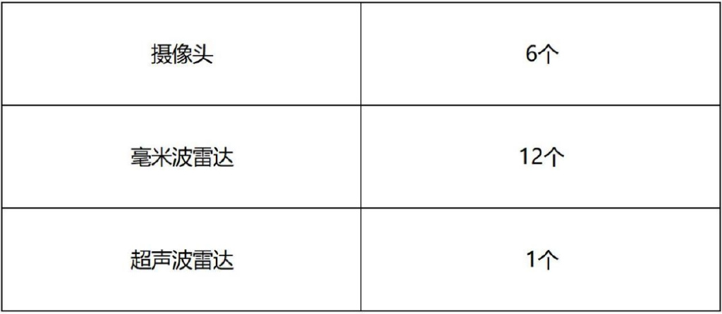 比亚迪海豚、零跑T03、新款宝骏KiWi EV