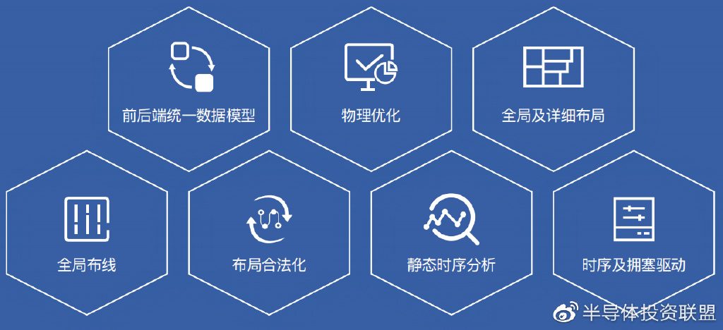 为本土EDA自主化筑强基 上海立芯推出两款数字后端工具8 为本土EDA自主化筑强基 上海立芯推出两款数字后端工具