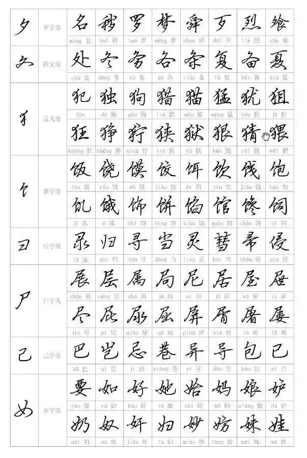硬笔行书字帖入门教程偏旁部首