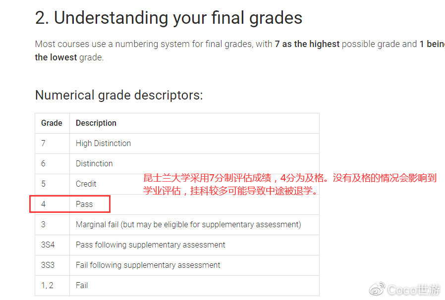 澳洲昆士兰大学挂科太多本科不能毕业怎么办