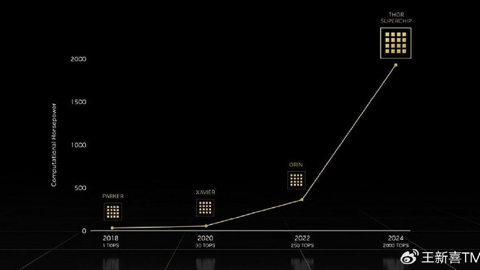 不选华为，理想，长城们为何选择和英伟达合作，背后深层原因
