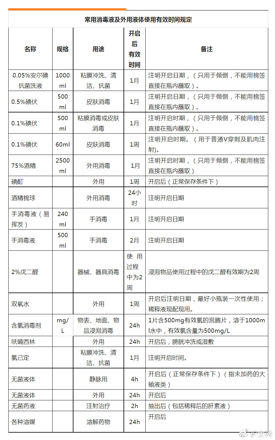 酒精碘伏打开后有效期几天（有效期≠使用期限：酒精碘伏开封后还能存多久？）