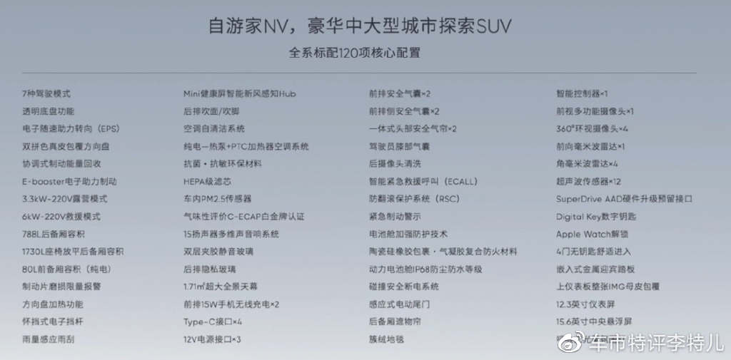 小牛也造车了,自游家NV上市27.88万起售,李想:还不如理想L6休闲区蓝鸢梦想 - Www.slyday.coM 小牛也造车了,自游家NV上市27.88万起售,李想:还不如理想L6休闲区蓝鸢梦想 - Www.slyday.coM