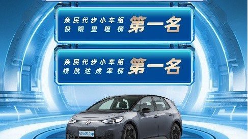 上汽大众ID.3夏季高环测试表现出众 小型车极限里程、续航达成率三榜