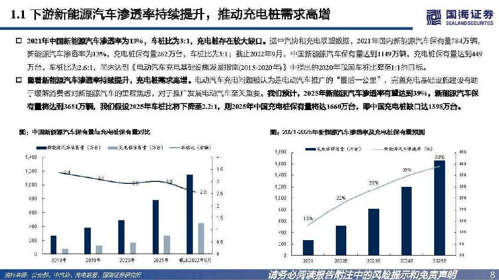 充电桩行业深度报告：高压快充乘风起，出海正当时