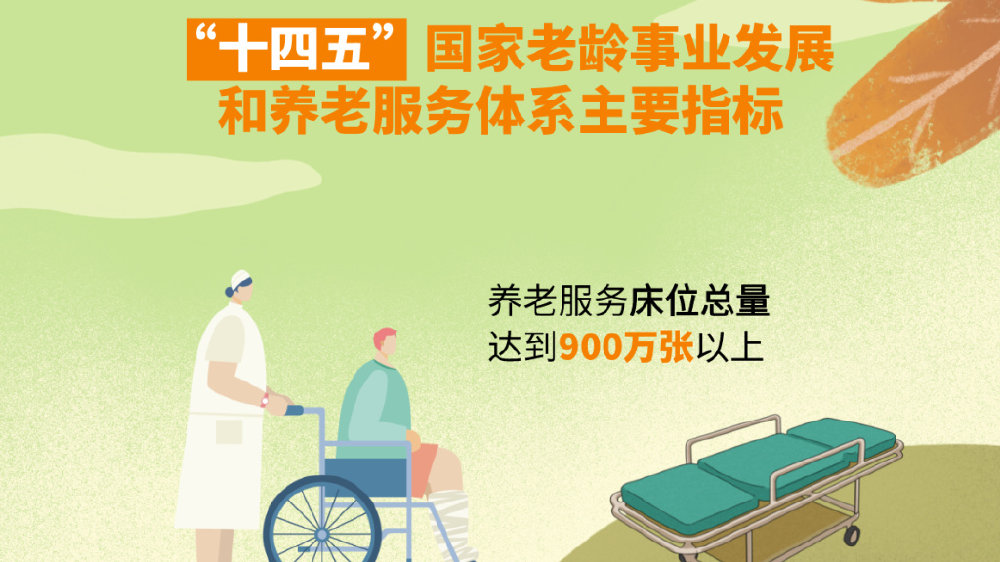 3年过去了，国家规划的900万张养老院床位进展怎么样了？|养老服务|带来|提 …