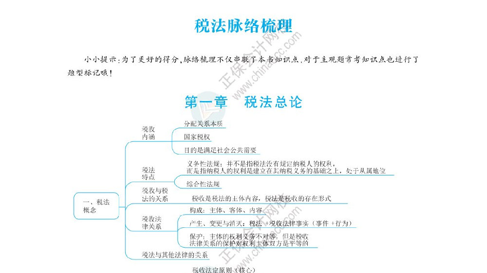 2024注会《税法》思维导图