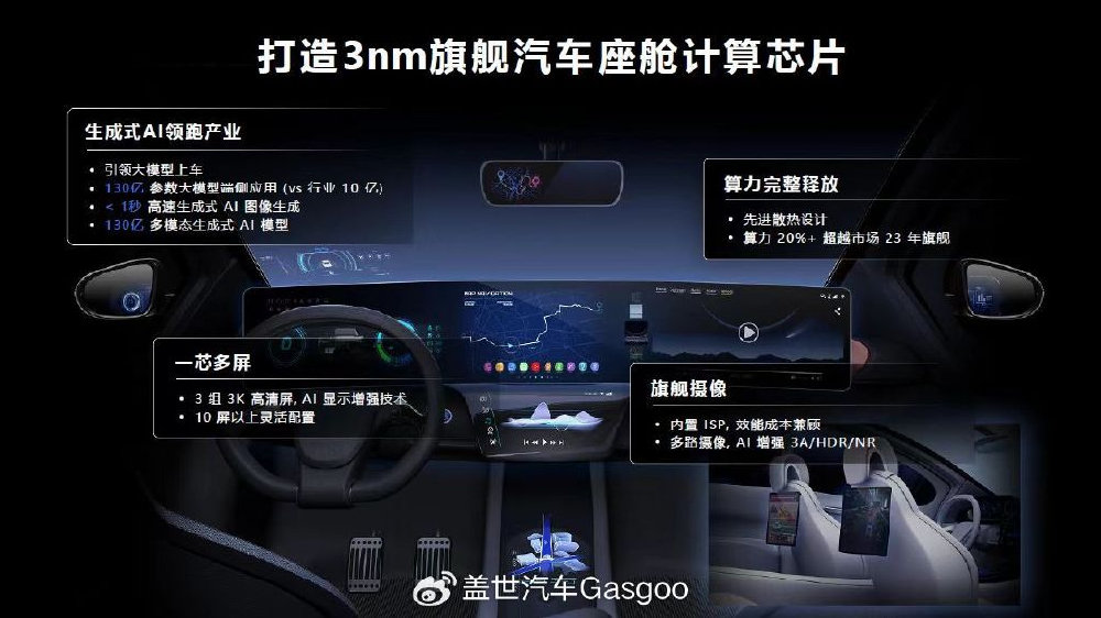 独家3纳米+端侧强AI，联发科打造汽车最强 “大脑”