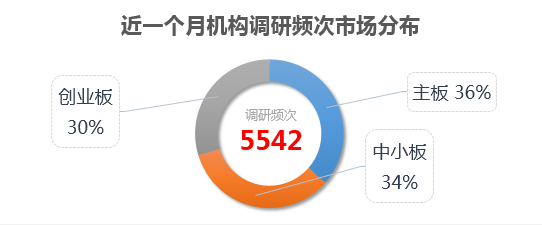 机构密集调研医药生物行业：恒逸石化和航天发展有望掀起反弹浪潮