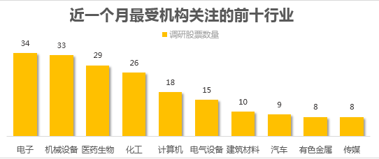 机构密集调研医药生物行业：恒逸石化和航天发展有望掀起反弹浪潮