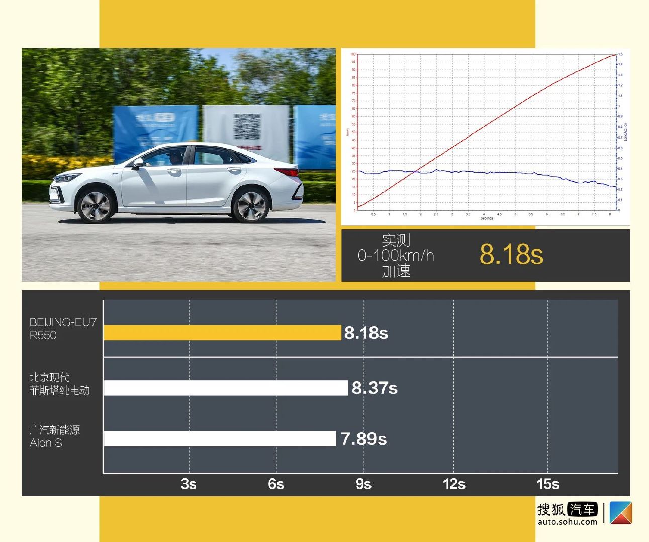 15萬起售的中型純電動(dòng)車靠譜嗎？ 深度測(cè)試BEIJING-EU7