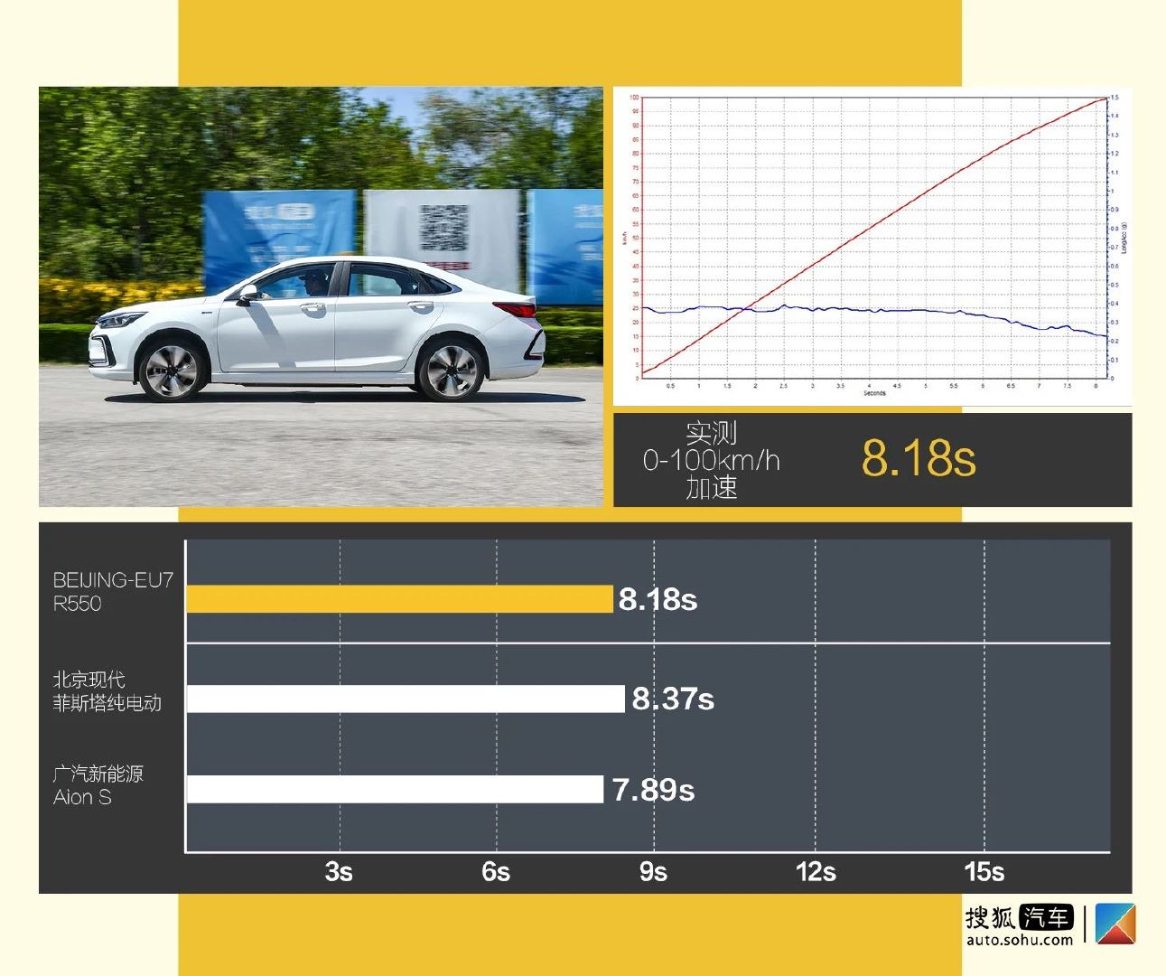 15万起售的中型纯电动车靠谱吗？ 深度测试BEIJING-EU7