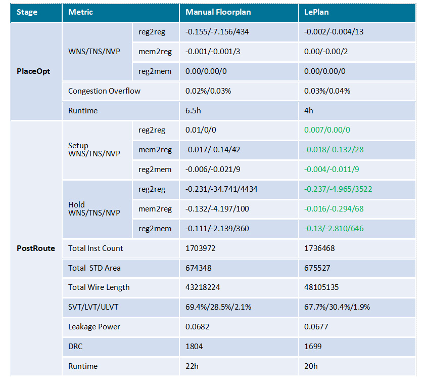 为本土EDA自主化筑强基 上海立芯推出两款数字后端工具5 为本土EDA自主化筑强基 上海立芯推出两款数字后端工具