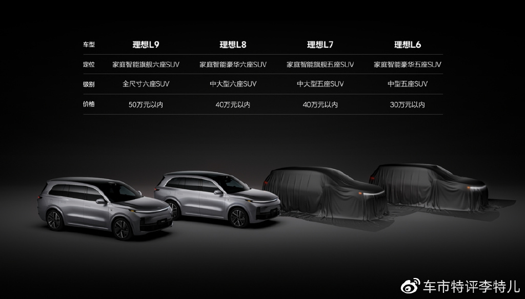 小牛也造车了,自游家NV上市27.88万起售,李想:还不如理想L6休闲区蓝鸢梦想 - Www.slyday.coM 小牛也造车了,自游家NV上市27.88万起售,李想:还不如理想L6休闲区蓝鸢梦想 - Www.slyday.coM