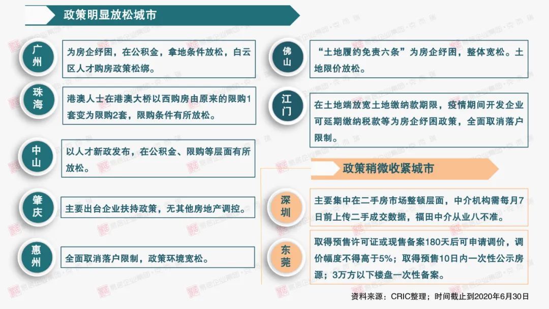 2020克而瑞上半年销_2020年1-11月太仓楼市销售排行榜发布,这些(2)