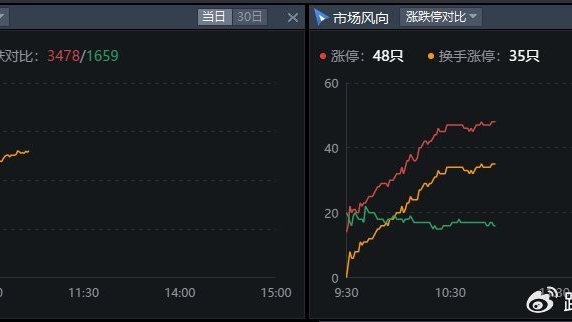 4.26午评|交易机会再次打开