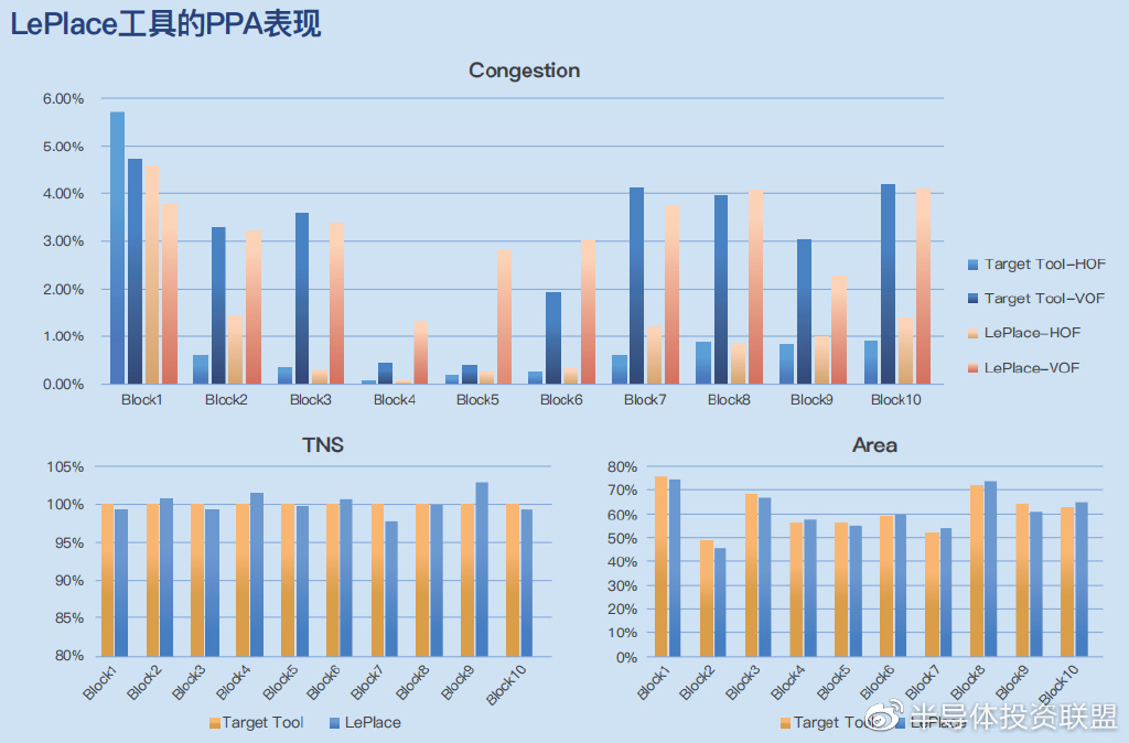为本土EDA自主化筑强基 上海立芯推出两款数字后端工具10 为本土EDA自主化筑强基 上海立芯推出两款数字后端工具