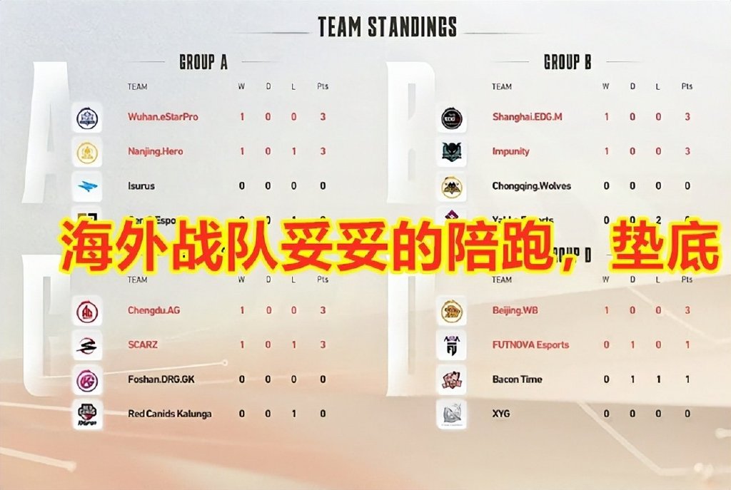 后悔放了中辅？久哲被打自闭了，为何清融子阳在SK手里更强了？休闲区蓝鸢梦想 - Www.slyday.coM