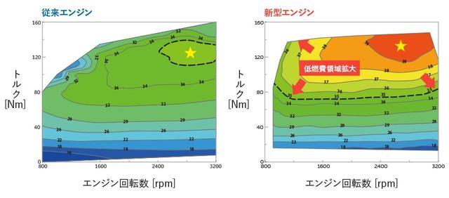 从订单配置比例分析威兰达行情:高配/四驱/混动受追捧
