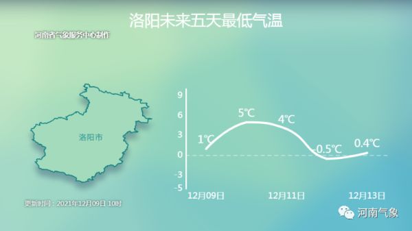 46条预警！部分高速公路全线封闭！河南中到大雪马上到