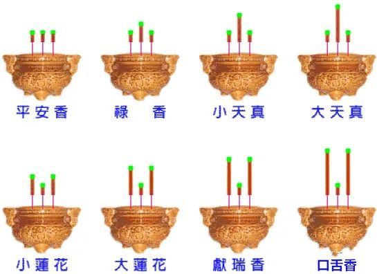 有意思的香谱图