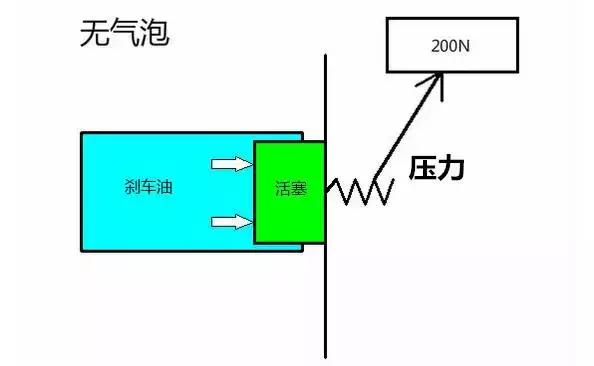 只知道刹车片？懂得检查制动液的人才是老司机