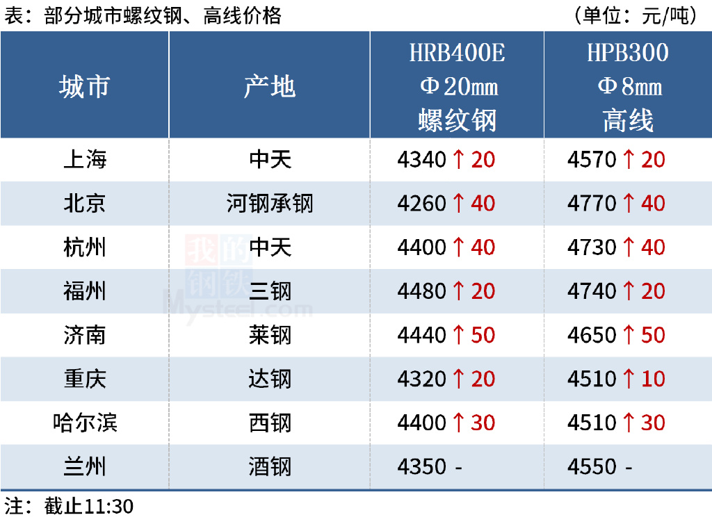 上海建材市场排行_2022上海浦东五金家装建材批发市场排名(2)