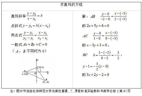 ai中怎么画直线