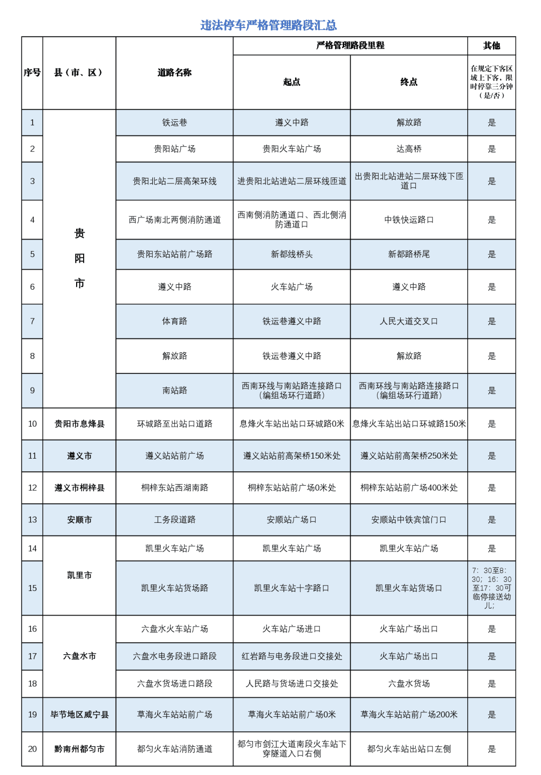 3月20日起实施!贵州省内火车站区域这些路段将严格管理违法停车行为休闲区蓝鸢梦想 - Www.slyday.coM 3月20日起实施!贵州省内火车站区域这些路段将严格管理违法停车行为休闲区蓝鸢梦想 - Www.slyday.coM