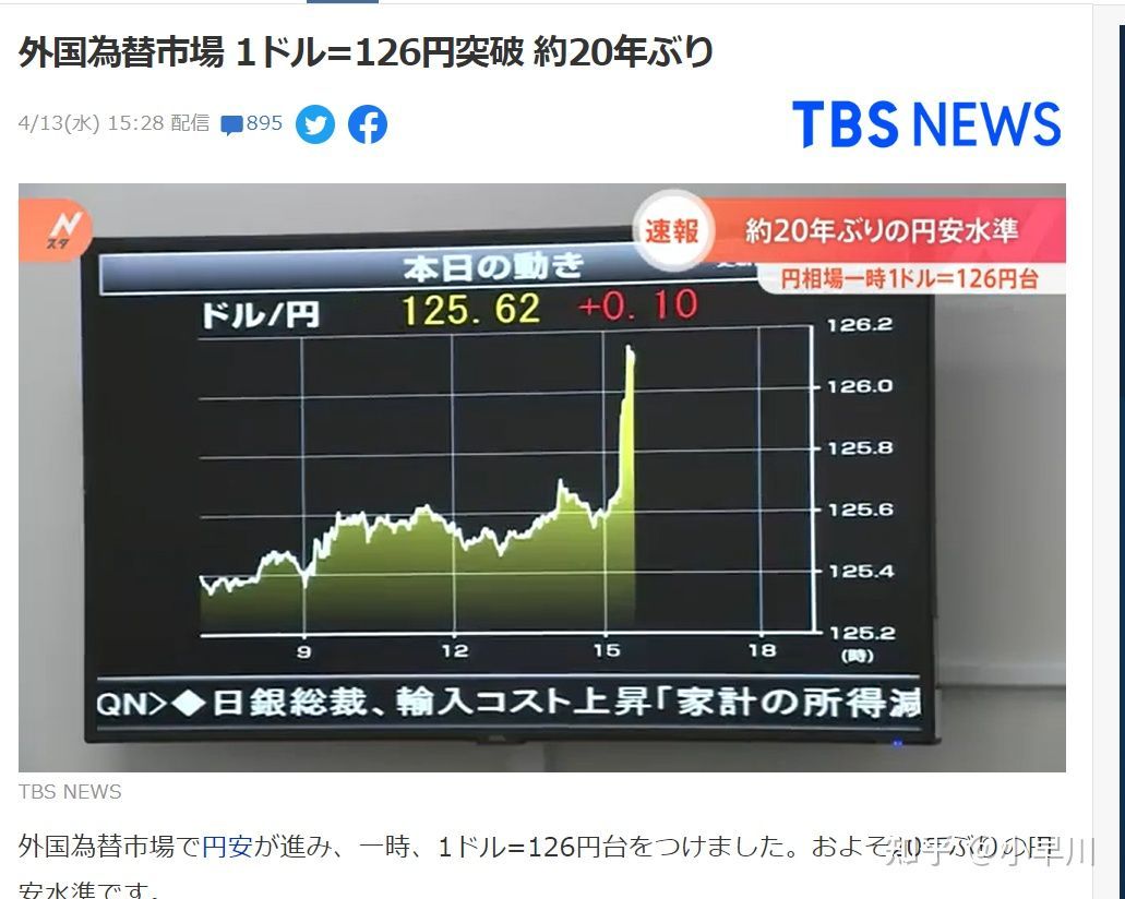 日本物价涨涨涨!日元兑美金汇率创近20年新低休闲区蓝鸢梦想 - Www.slyday.coM 日本物价涨涨涨!日元兑美金汇率创近20年新低休闲区蓝鸢梦想 - Www.slyday.coM