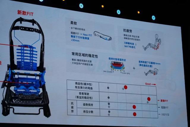 首试第四代飞度：拥有让保时捷车主驻足的魅力