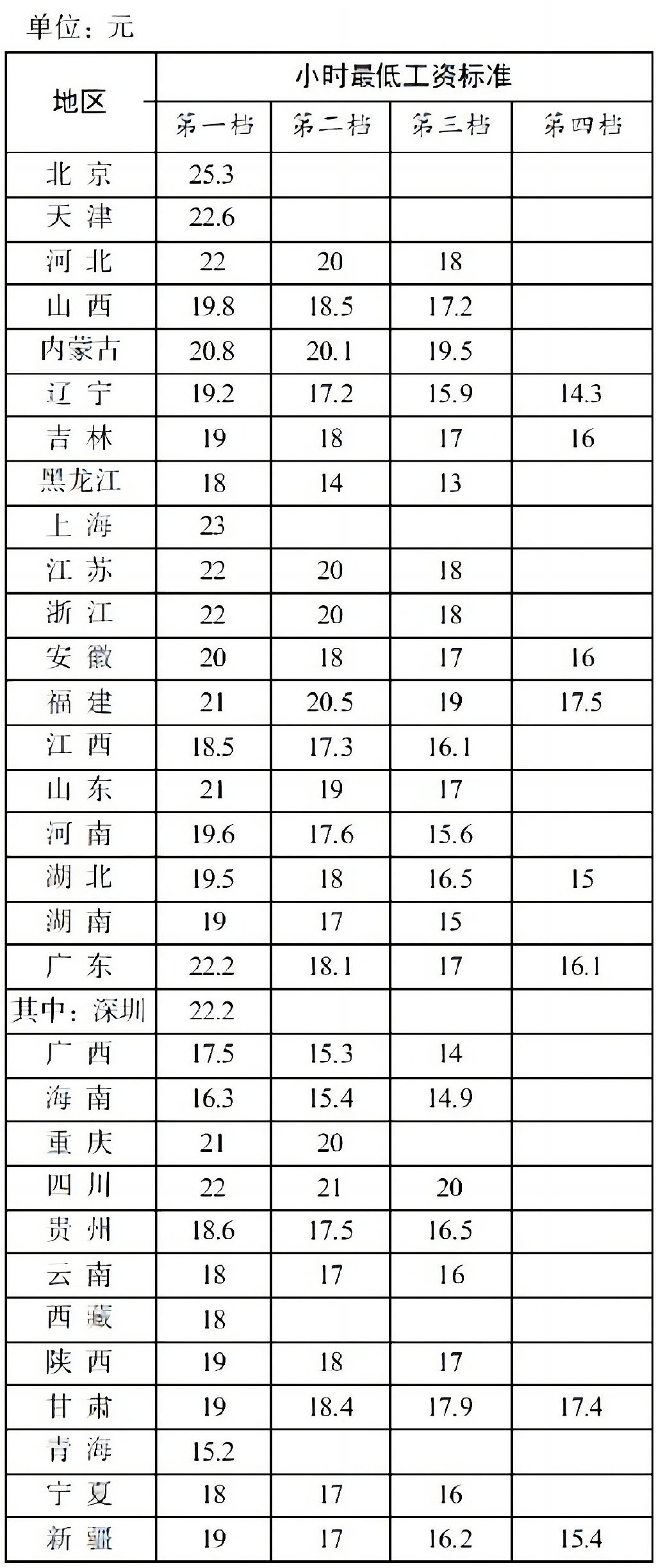 中国各地城市放宽落户规定以吸引外来人口 印媒