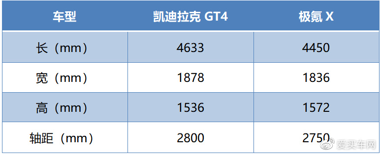20万级凯迪拉克GT4和极氪咋选?