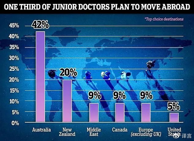 医生短缺！<a href=