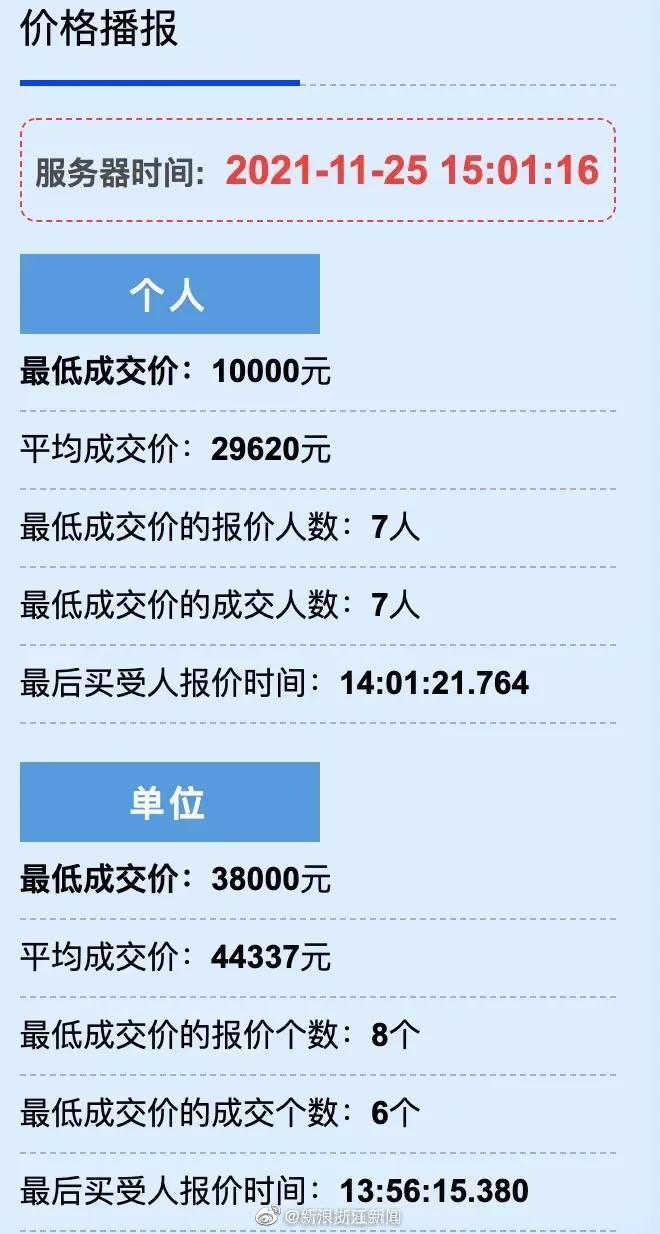 浙A车牌11月最低成交价1万元 7人以一万元竞得浙A牌