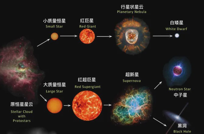 外星人收走了?比太阳大100倍的恒星突然消失,科学家感到惊讶!