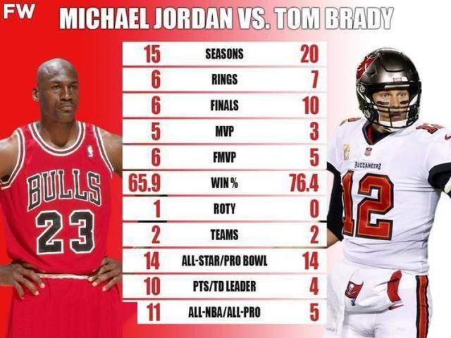 布雷迪退役轰动北美:与乔丹相比,他还是太嫩休闲区蓝鸢梦想 - Www.slyday.coM 布雷迪退役轰动北美:与乔丹相比,他还是太嫩休闲区蓝鸢梦想 - Www.slyday.coM