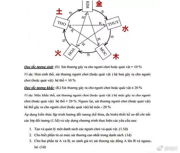 每三位越南网民就有两个西山居铁粉？《剑网1归来》来头这么大！
