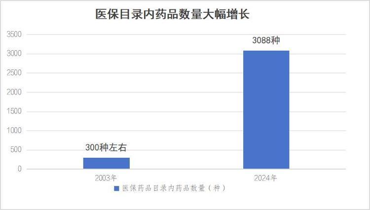 一年花380元参加居民医保值不值？国家医保局回应