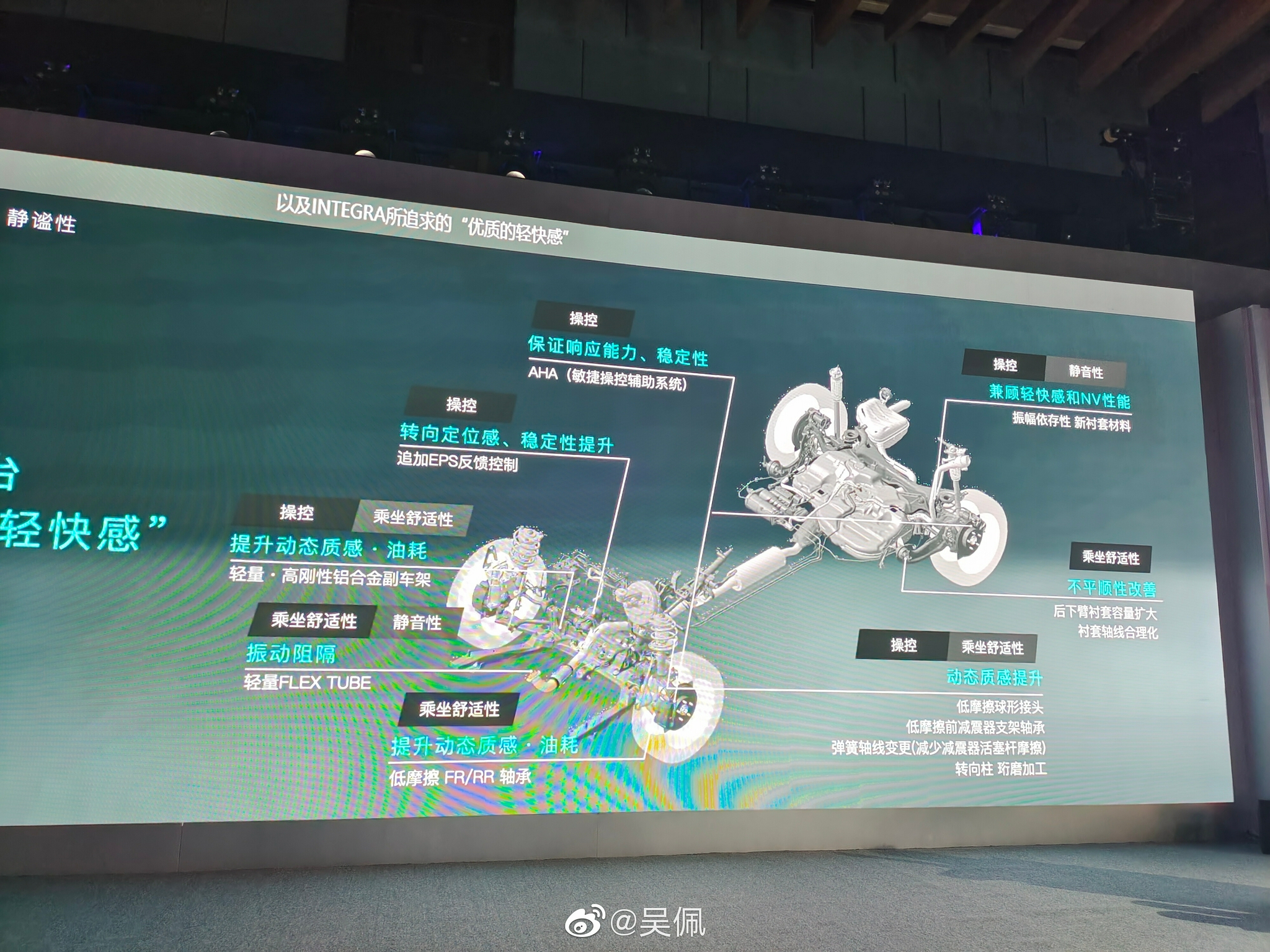 广本Integra型格的产品资料在这里了……