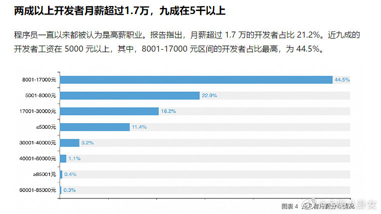 收入多少算高收入人群 4f2c-knqqqmv2018698.jpg