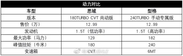 配6MT+BOSE音响 比思域还好玩 车迷都说好