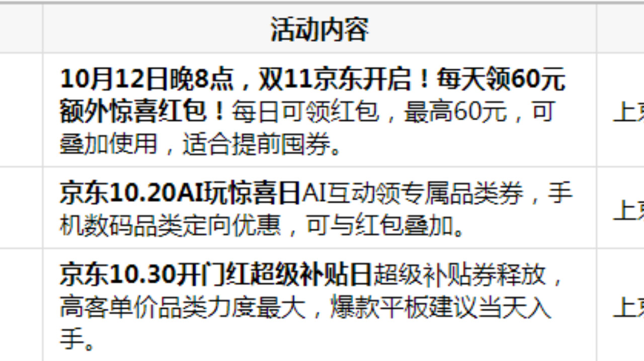 百亿补贴与京东自营平板价差几何?双十一省钱攻略来了 百亿补贴与京东自营平板价差几何?双十一省钱攻略来了