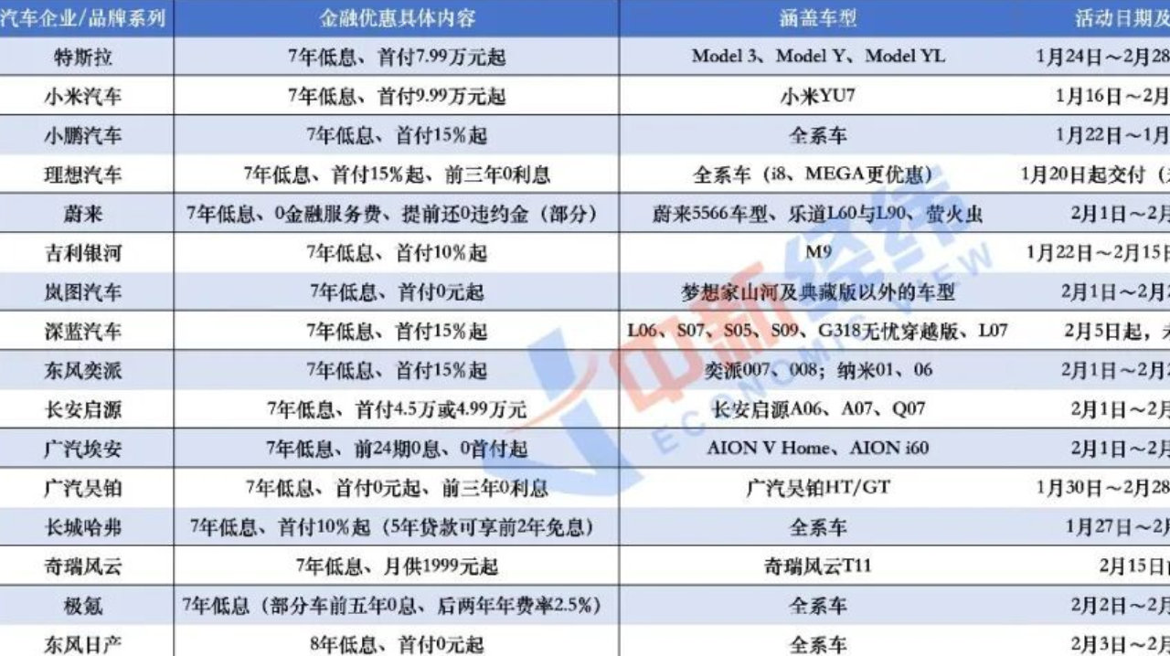 买辆车，销售为啥都推荐7年分期付？【财说明白】