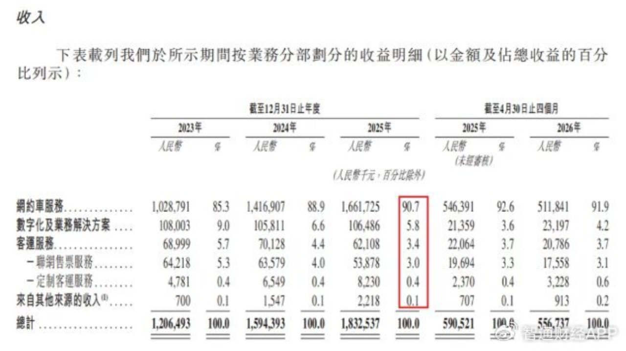 新股前瞻|从牌照大户到“通道化”困局：盛威时代的盈利悖论