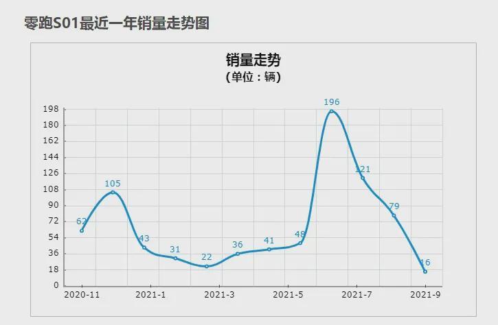 销量低口碑差!这三款车优惠再大也不要买,最后一款坑了不少人!