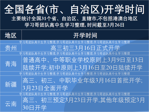 三高考大省明确开学时间!仍15省份未公布校长断定这类考生将胜出